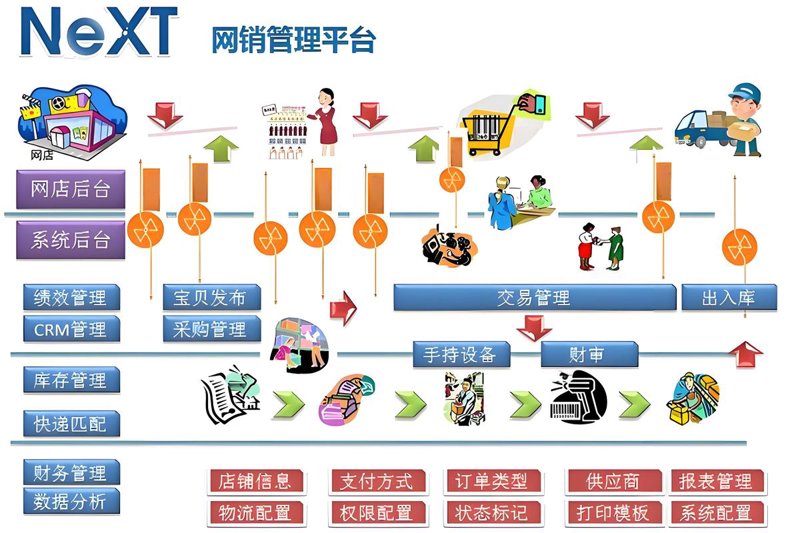小程序定制：开启企业数字化转型新篇章